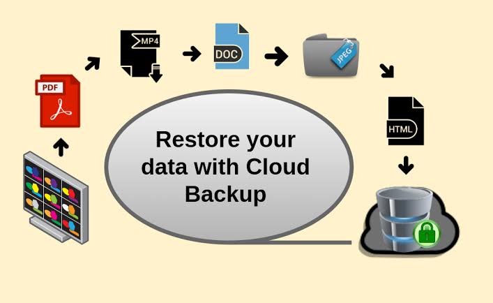 How Does Cloud Backup Work? A Complete Guide to Protecting Your Data